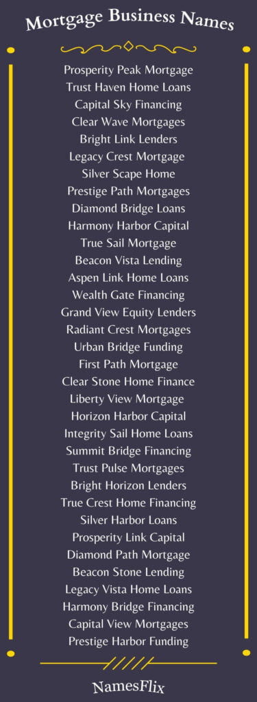 Mortgage Business Names
